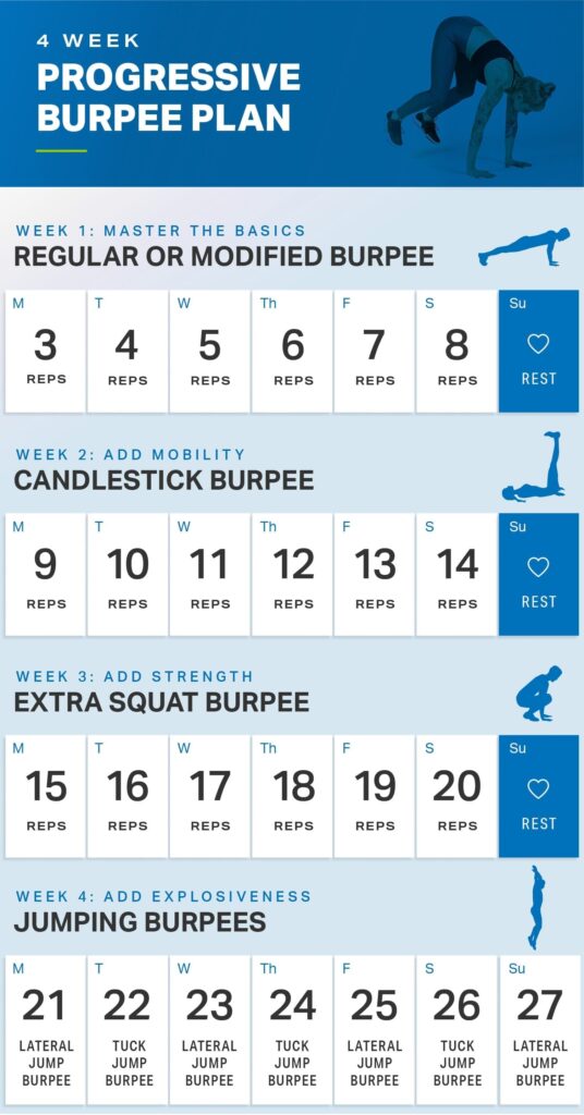 cardio training